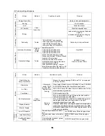 Предварительный просмотр 22 страницы Shindaiwa DGK11F Service Manual