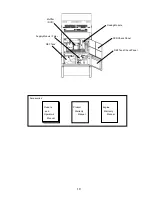 Предварительный просмотр 13 страницы Shindaiwa DGK125F Owner'S And Operator'S Manual