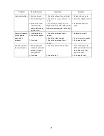 Preview for 24 page of Shindaiwa DGK25F Service Manual