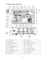 Preview for 12 page of Shindaiwa DGK7F Owner'S And Operator'S Manual