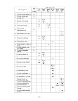 Предварительный просмотр 27 страницы Shindaiwa DGW200MS/UK Operator'S Manual