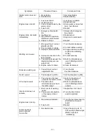 Предварительный просмотр 32 страницы Shindaiwa DGW200MS/UK Operator'S Manual