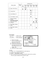 Preview for 27 page of Shindaiwa DGW300MS/UK Operator'S Manual