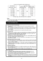 Preview for 32 page of Shindaiwa DGW300MS/UKV Owner'S And Operator'S Manual
