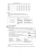 Preview for 18 page of Shindaiwa DGW311DM Owner'S Manual