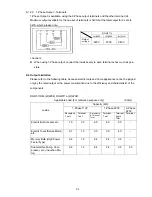 Preview for 22 page of Shindaiwa DGW311DM Owner'S Manual