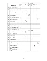 Preview for 30 page of Shindaiwa DGW400DM-380A Owner'S And Operator'S Manual