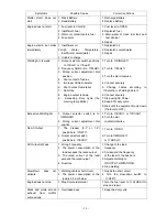 Preview for 35 page of Shindaiwa DGW400DM-380A Owner'S And Operator'S Manual