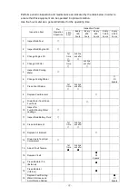 Preview for 35 page of Shindaiwa DGW400DM-C Owner'S And Operator'S Manual