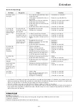 Preview for 53 page of Shindaiwa DH165ST Operator'S Manual