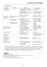 Preview for 81 page of Shindaiwa DH165ST Operator'S Manual