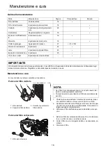 Предварительный просмотр 104 страницы Shindaiwa DH202 Operator'S Manual