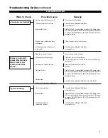 Предварительный просмотр 17 страницы Shindaiwa DH231 Owner'S/Operator'S Manual