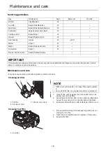 Предварительный просмотр 20 страницы Shindaiwa DH232ST-24 Operator'S Manual