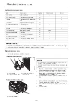 Предварительный просмотр 106 страницы Shindaiwa DH232ST-24 Operator'S Manual