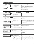 Предварительный просмотр 19 страницы Shindaiwa DH254 Owner'S/Operator'S Manual