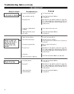 Предварительный просмотр 20 страницы Shindaiwa DH254 Owner'S/Operator'S Manual