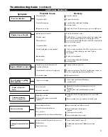 Предварительный просмотр 21 страницы Shindaiwa DH254 Owner'S/Operator'S Manual