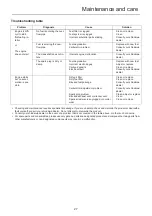 Предварительный просмотр 29 страницы Shindaiwa EB600RT Operator'S Manual