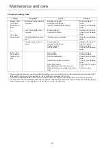 Предварительный просмотр 28 страницы Shindaiwa EB770 Operator'S Manual