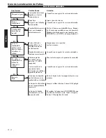 Предварительный просмотр 32 страницы Shindaiwa EB8510 Owner'S/Operator'S Manual