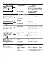 Preview for 18 page of Shindaiwa EB854 Owner'S/Operator'S Manual