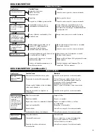 Предварительный просмотр 21 страницы Shindaiwa ES726 Operator'S Manual