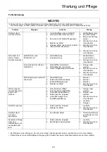 Предварительный просмотр 81 страницы Shindaiwa F226S Operator'S Manual