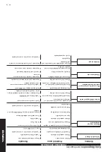 Предварительный просмотр 22 страницы Shindaiwa HomePro 22C Owner'S/Operator'S Manual