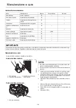 Предварительный просмотр 104 страницы Shindaiwa HT320S Operator'S Manual