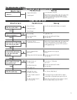 Предварительный просмотр 19 страницы Shindaiwa LE242 Owner'S/Operator'S Manual