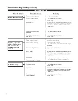 Предварительный просмотр 20 страницы Shindaiwa LE242 Owner'S/Operator'S Manual