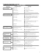 Предварительный просмотр 21 страницы Shindaiwa LE242 Owner'S/Operator'S Manual