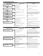 Предварительный просмотр 15 страницы Shindaiwa LE261 Owner'S/Operator'S Manual