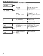 Предварительный просмотр 16 страницы Shindaiwa LE261 Owner'S/Operator'S Manual