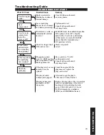 Preview for 21 page of Shindaiwa M231 Owner'S/Operator'S Manual