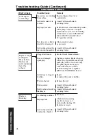 Preview for 22 page of Shindaiwa M231 Owner'S/Operator'S Manual