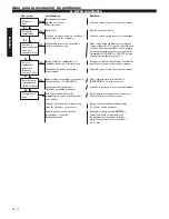 Preview for 28 page of Shindaiwa M242/EVC Owner'S/Operator'S Manual