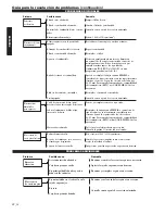 Preview for 30 page of Shindaiwa M242/EVC Owner'S/Operator'S Manual