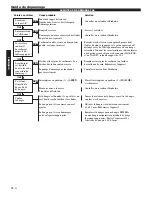 Предварительный просмотр 44 страницы Shindaiwa M242/EVC Owner'S/Operator'S Manual