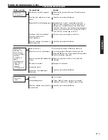 Предварительный просмотр 45 страницы Shindaiwa M242/EVC Owner'S/Operator'S Manual