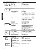 Предварительный просмотр 46 страницы Shindaiwa M242/EVC Owner'S/Operator'S Manual