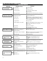 Preview for 18 page of Shindaiwa M242 Owner'S/Operator'S Manual