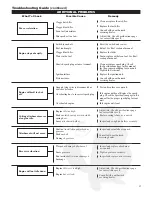 Предварительный просмотр 17 страницы Shindaiwa M242S Owner'S/Operator'S Manual