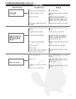 Preview for 13 page of Shindaiwa M2510 Owner'S/Operator'S Manual