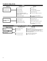 Preview for 18 page of Shindaiwa M254 Owner'S/Operator'S Manual