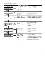 Preview for 19 page of Shindaiwa M254 Owner'S/Operator'S Manual