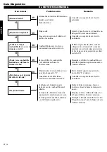 Preview for 36 page of Shindaiwa PB3410 POWERBROOM Owner'S/Operator'S Manual