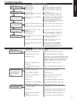 Предварительный просмотр 17 страницы Shindaiwa PowerBroom 80732 Operator'S Manual