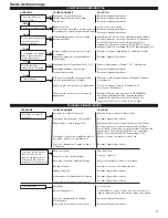 Предварительный просмотр 37 страницы Shindaiwa PowerBroom 80732 Operator'S Manual